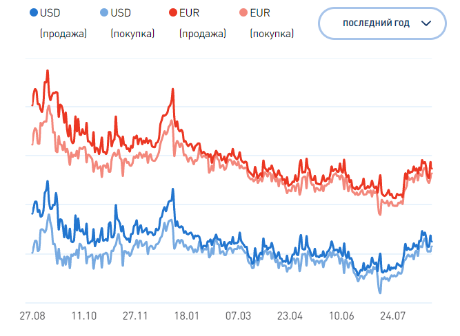 Курсы обмена валют в восточном банке прогнозы на bitcoin на 2021 год