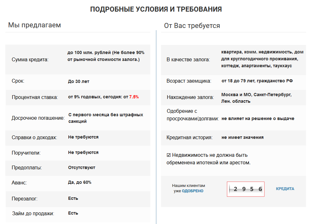 Банк с высокой вероятностью одобрения. Кредит одобрен. Займы 100 процентов одобрения. 100 Процентное одобрение кредита. В каком банке большая вероятность одобрения кредита.