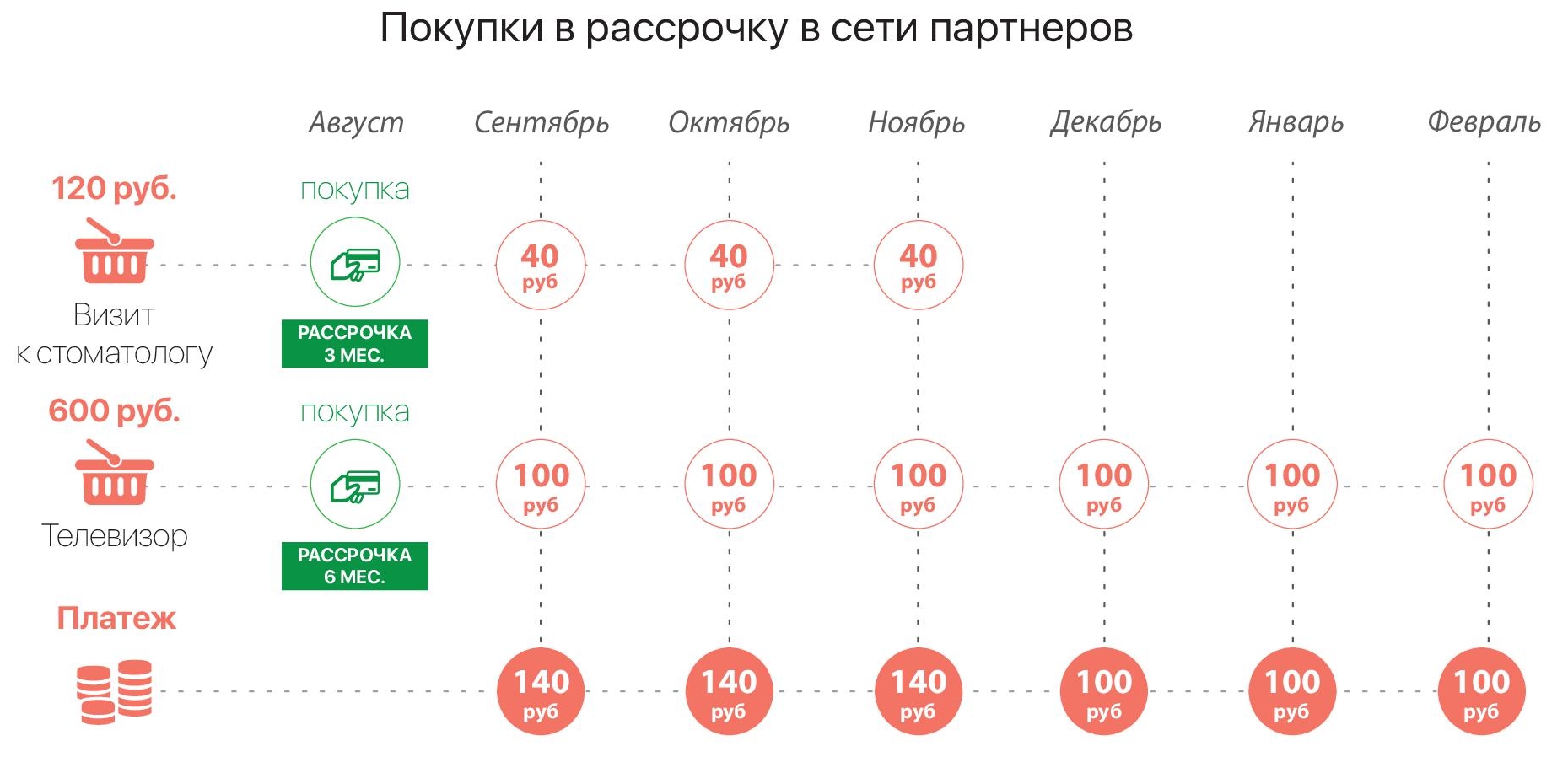 Карта рассрочки покупок